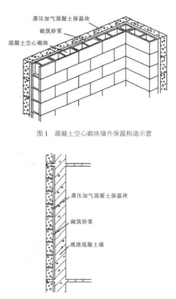 怀宁蒸压加气混凝土砌块复合保温外墙性能与构造